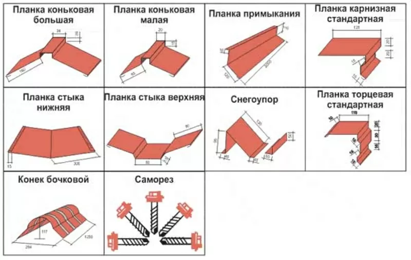 металлопрофиль,  металлочерепица 10