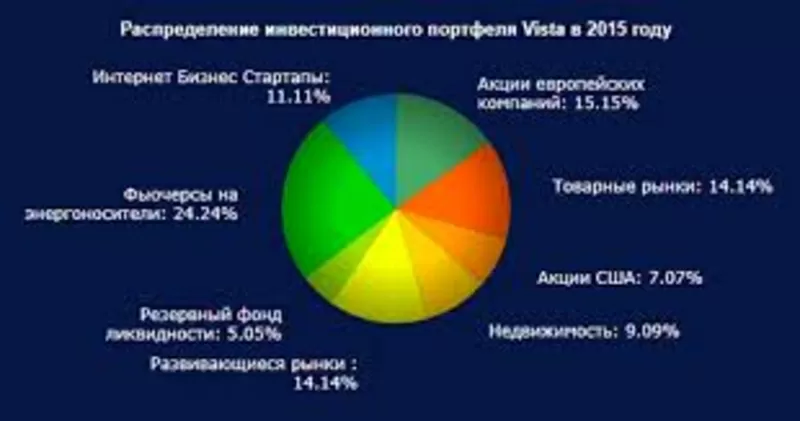 Международные инвестиционные проекты в Украине
